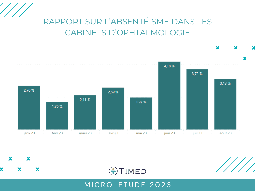 rapport-Absenteisme