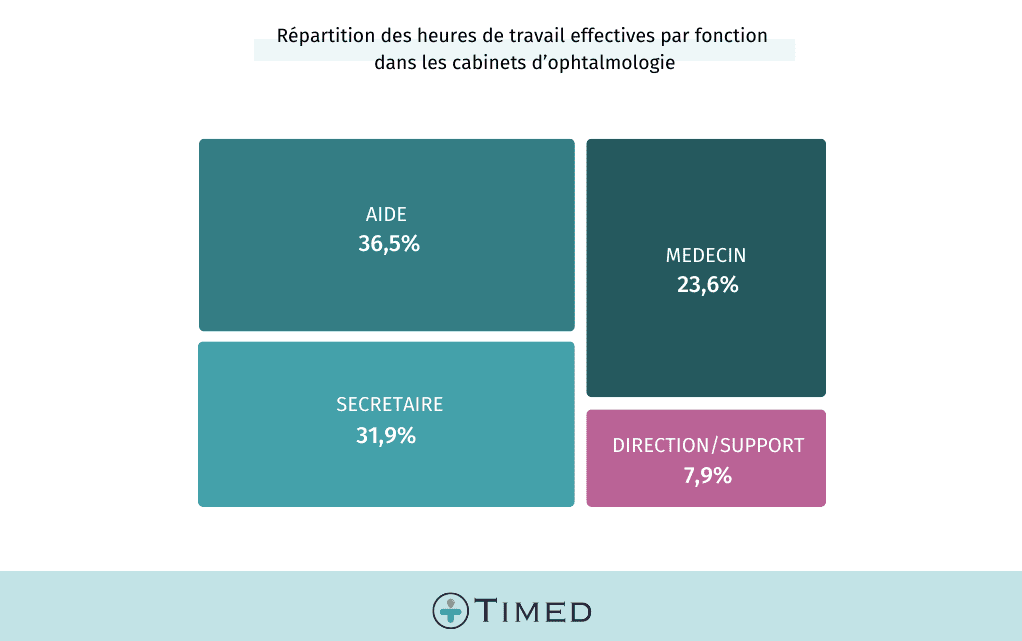 repartition-heures-fonction-mobile